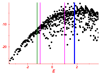 Strength function log